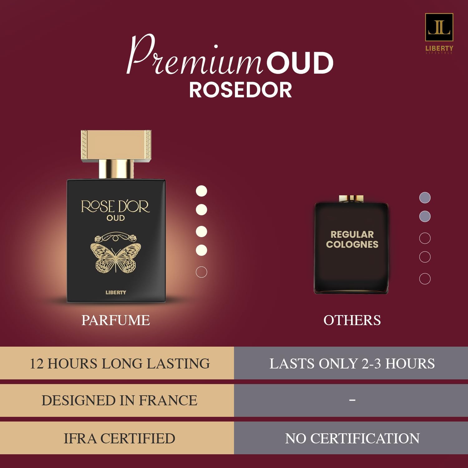 Liberty Oud Rose Dyor Anniversary Edition Unisex Eau de Parfum (100ml/3.4Oz), Arabian Oud Rose Saffron Patchouli Fragrance, Valentine’s Day Gift, Long-Lasting Luxury Perfume